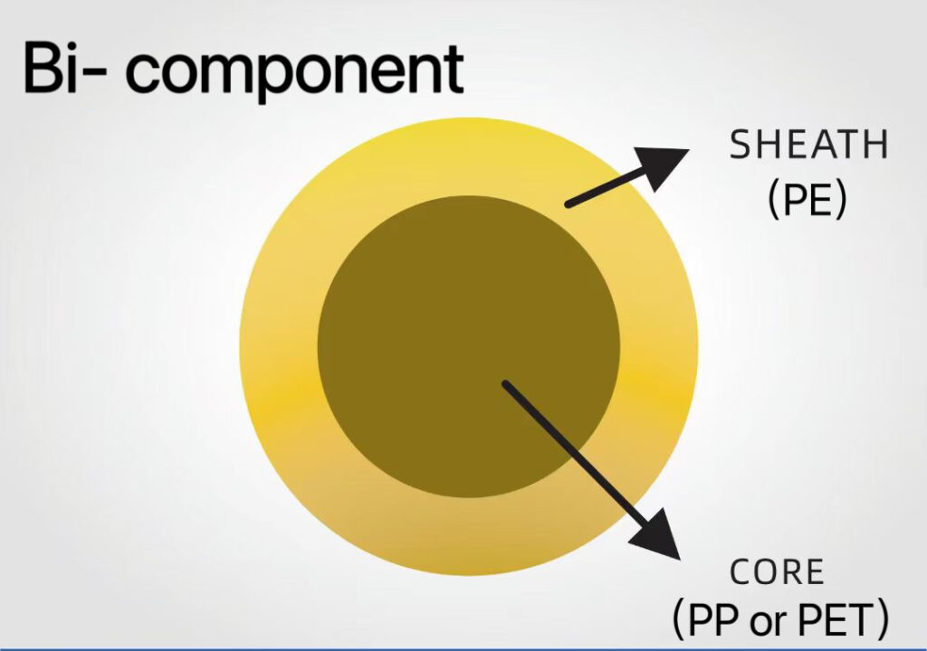 What fibers are used in thermal bonding?