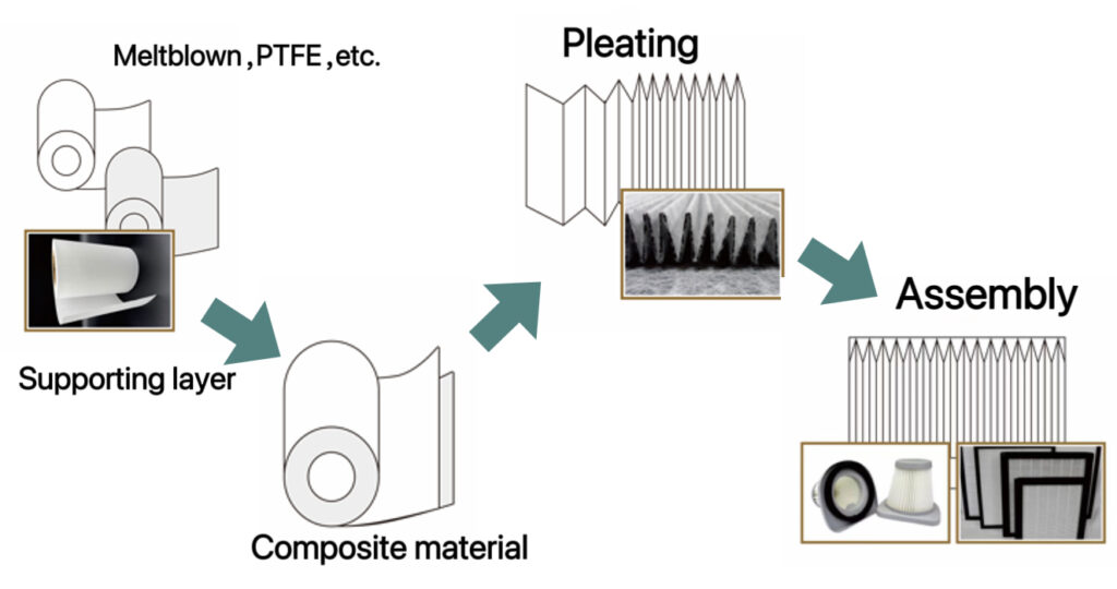 What fabric is best for an air filter?