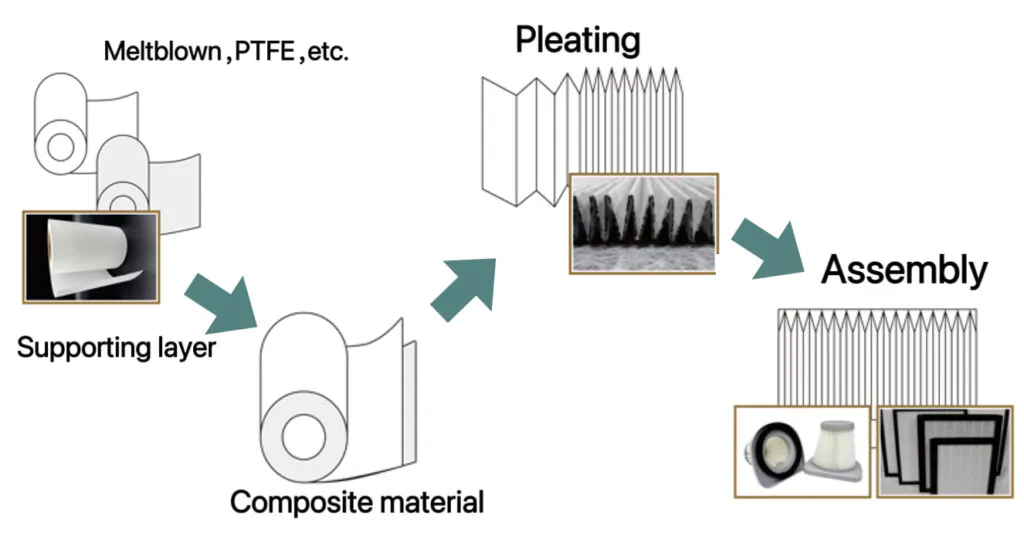 What fabric is best for an air filter?