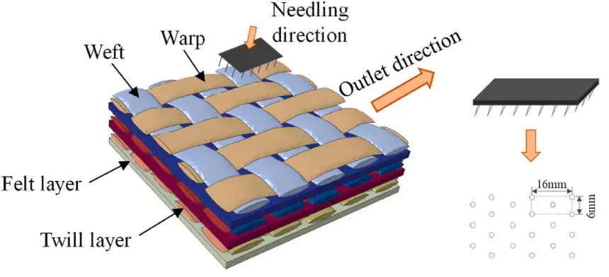 What is bonded non-woven fabric?